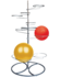 Sitzball Ständer